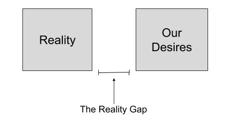 Reality gap