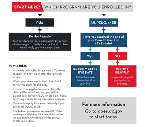 Reapply for Food Stamps