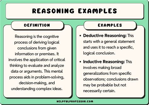 Reasoning Example