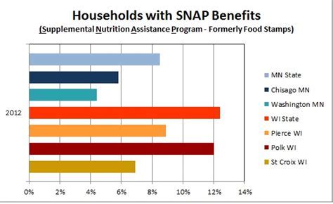 Receiving SNAP benefits while facing food stamp fraud charges