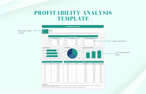 Example of a recipe profitability analysis template in Excel