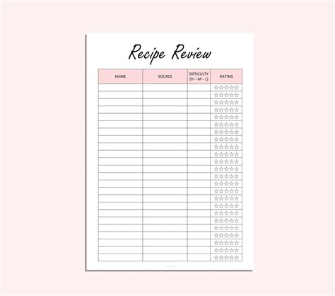 Recipe rating organization