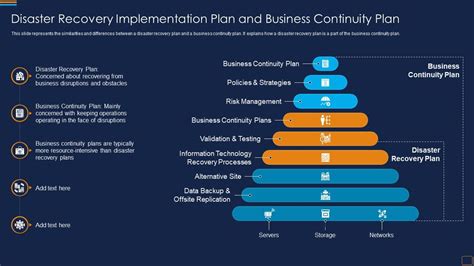 Reclamation Implementation