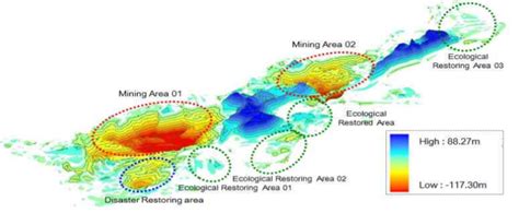 Reclamation Monitoring