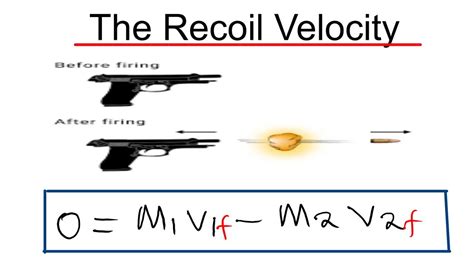 Recoil Velocity