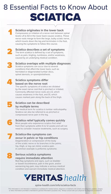 Recommendations for sciatic nerve pain relief