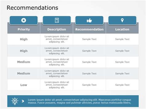 Recommendations PPT Slide