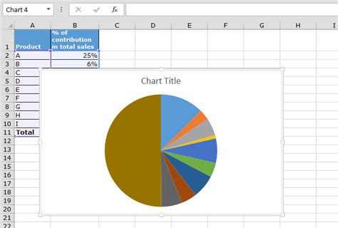 Recommended Charts in Mac Excel