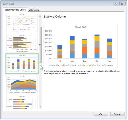 Using the Recommended Charts feature