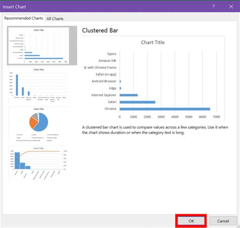 A screenshot of the recommended charts feature in Excel