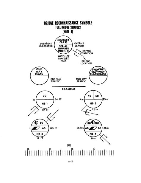 Components of the Marine Corps Recon symbol