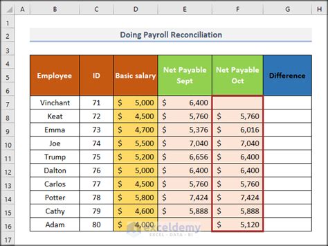 Reconcile Payroll Data