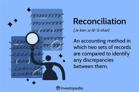 Reconciled Amounts