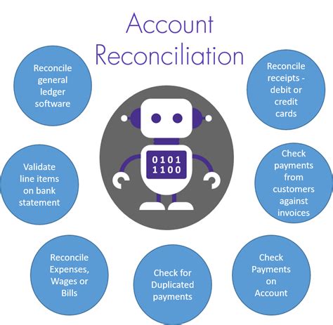 Reconciliation Software