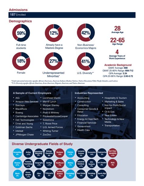 Record enrollment numbers