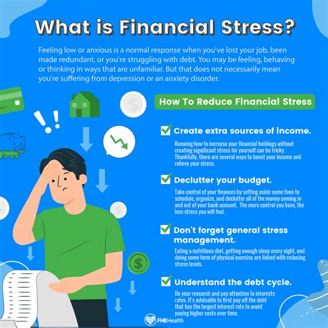 Recovery from Financial Stress