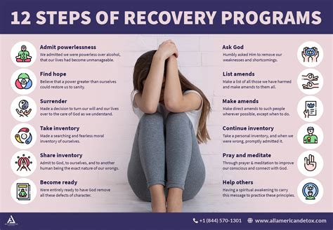 Recovery Programs