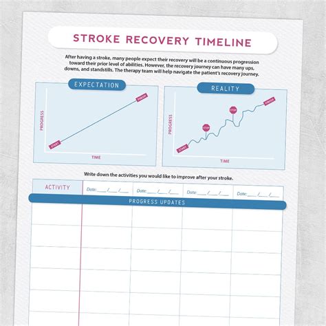 Recovery timeline after molar extraction