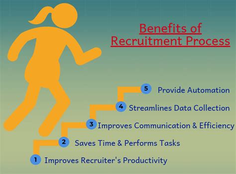 Recruiter Benefits