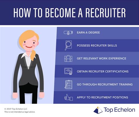 Recruiter Career