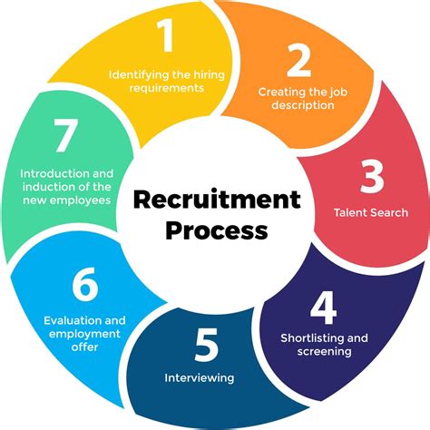 What to Expect from a Personal Recruiter