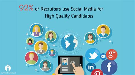 Recruiter Social Media Presence