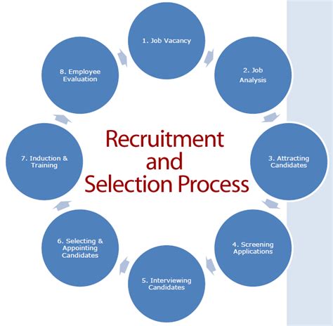 Recruiter Specializations