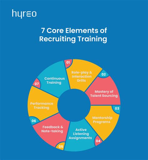 Recruiter Training and Development