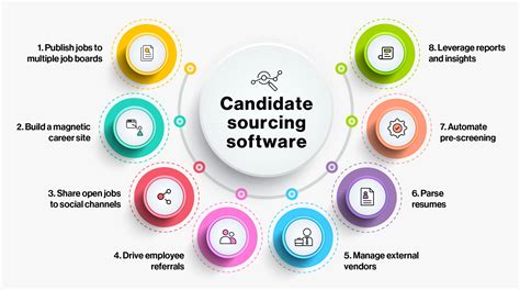 Recruiting Manager Candidate Sourcing