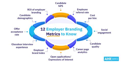 Recruiting Manager Employer Branding