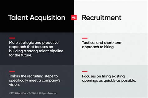 Recruiting Manager Talent Acquisition