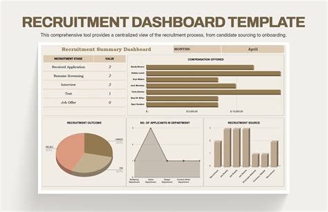 Recruitment Dashboard Excel Template Example