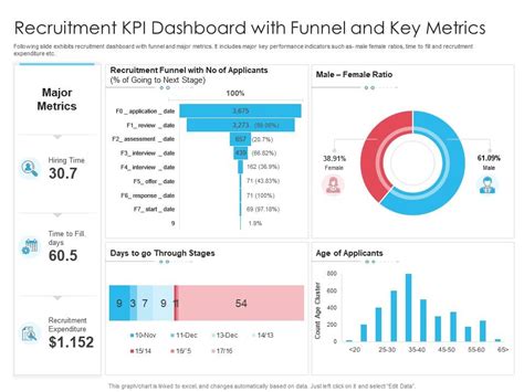 Recruitment Dashboard Metrics Example