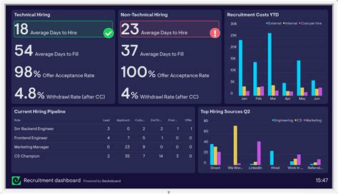 Recruitment Dashboard Metrics Example