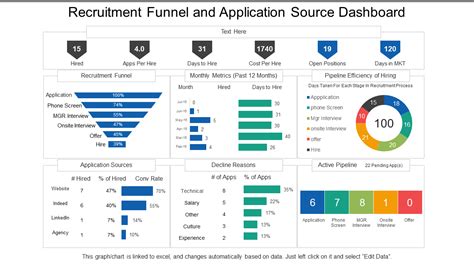 Recruitment Dashboard Template Example