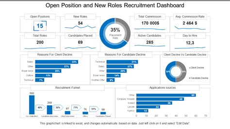 Recruitment Dashboard Template Example 3