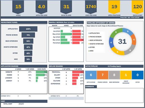 Recruitment Dashboard Template Example 6