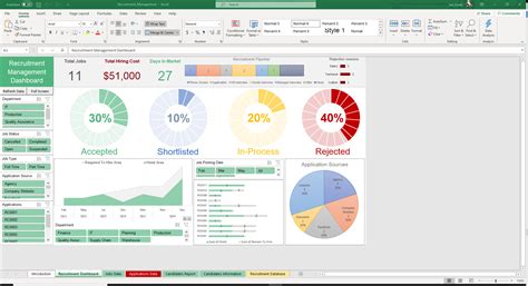 Recruitment Dashboard Template Excel Free