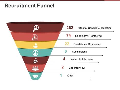 Recruitment Funnel Template Photoshop Download