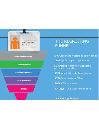 Recruitment Funnel Template Word Download