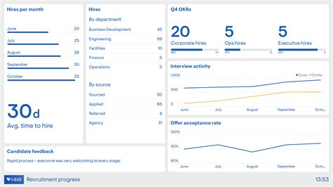 Recruitment KPI Tracking