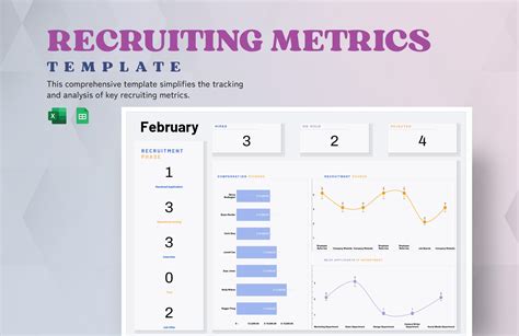 Recruitment Metrics Template Example