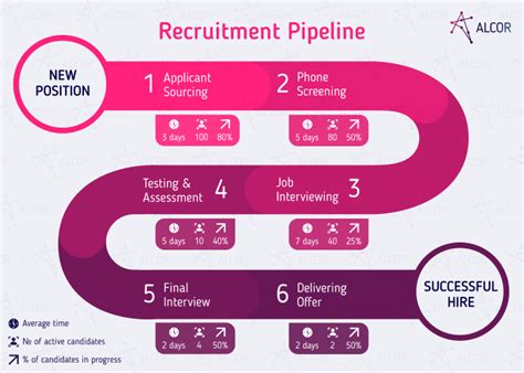 Recruitment Pipeline Template Conditional Formatting