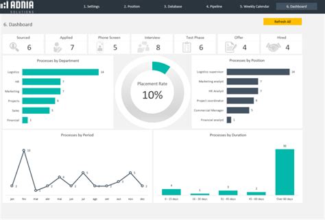 Recruitment Pipeline Template Dashboard