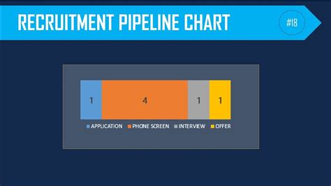 Recruitment Pipeline Template Excel Statistics