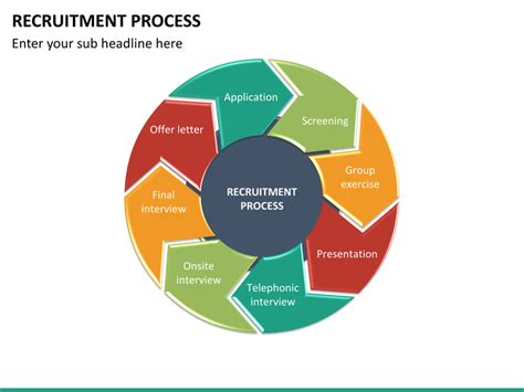 Recruitment Process PPT Template Word