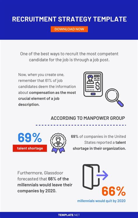 Recruitment Strategy Template Example