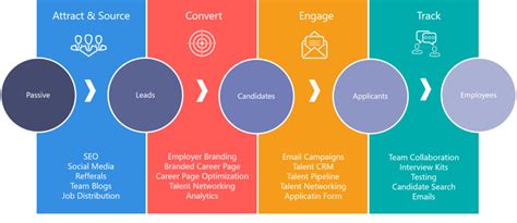 Recruitment Strategy Template Key Components