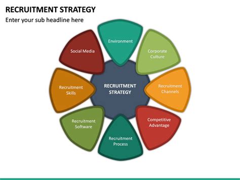 Recruitment Strategy Template PowerPoint Best Practices