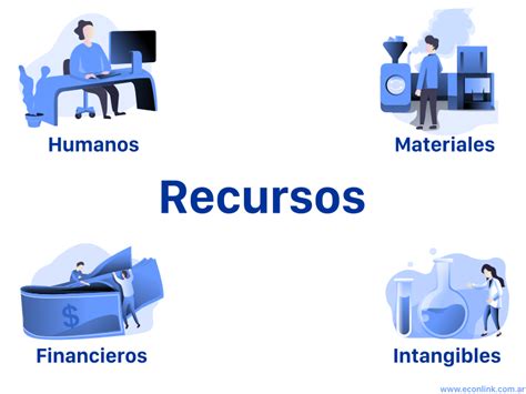 Recursos para la organización del tiempo